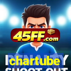 chartube
